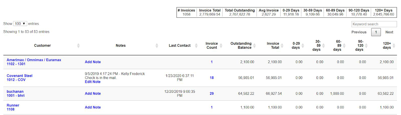AR Aging Report results with customer rows, notes, last contact, invoice count, outstanding balance, and aging columns.