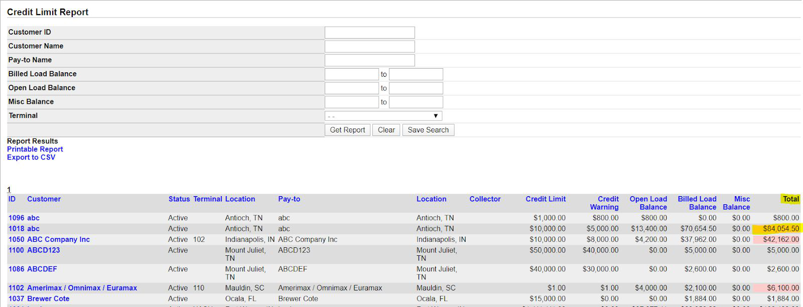 Credit Limit Report with filters and results showing credit limit, balances, and highlighted totals for customers near or over limit.