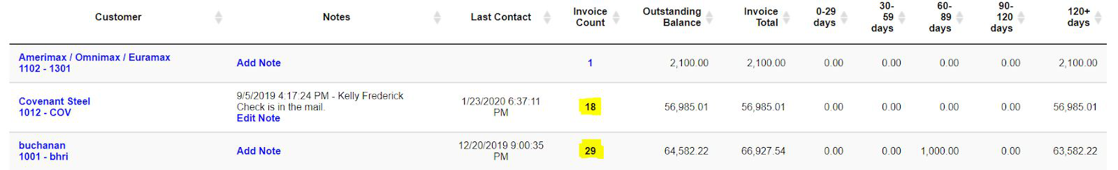 AR Aging Report with Invoice Count values highlighted for opening AR Detail.