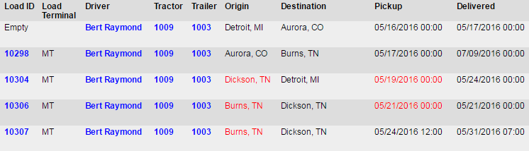 Screenshot for Dispatch Continuity Report