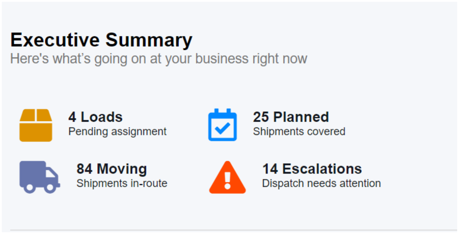 Executive Summary widgets for pending assignment, planned, moving, and escalations.