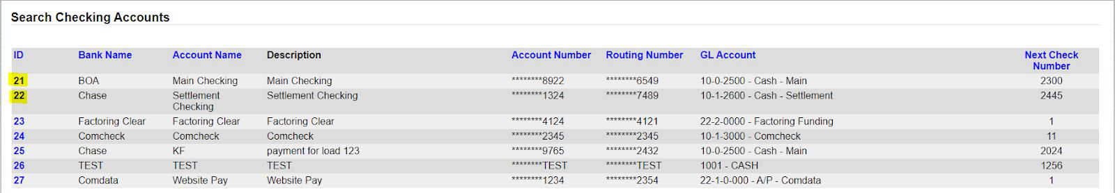 Search Checking Accounts list with ID column highlighted—click an ID to open and edit that checking account.