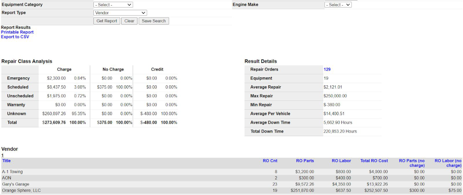 Repair Orders Report showing repair class analysis and average cost and downtime.