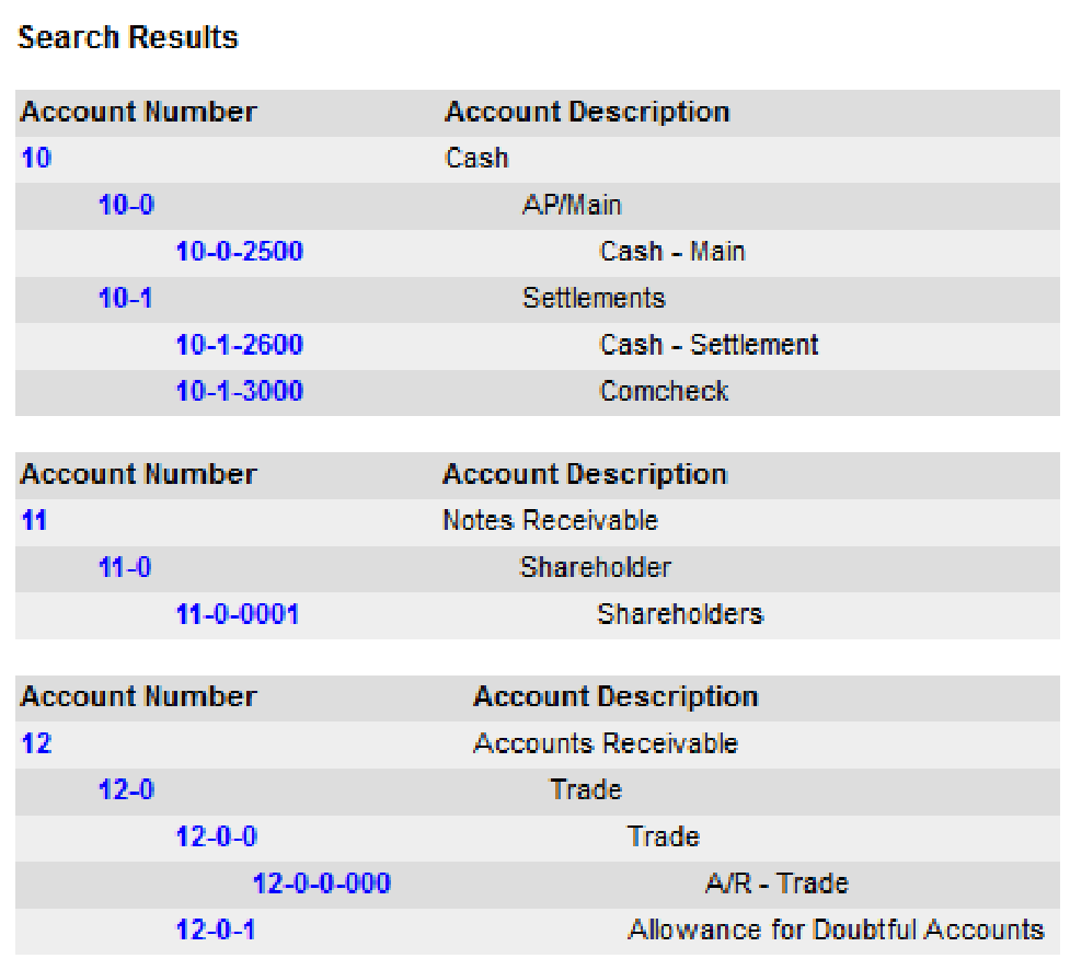 Chart of Accounts search results listing existing GL accounts.