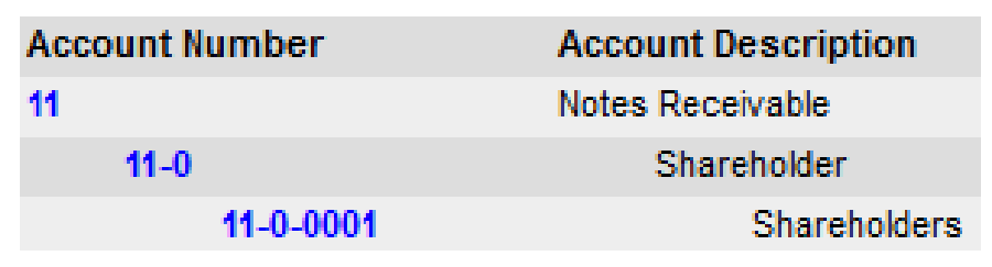 Nested child accounts under the Cash parent account number series.
