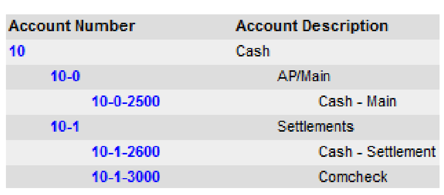 Cash account nesting example showing parent Cash account and related sub-accounts.