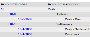 Screenshot for Set Up Chart of Accounts