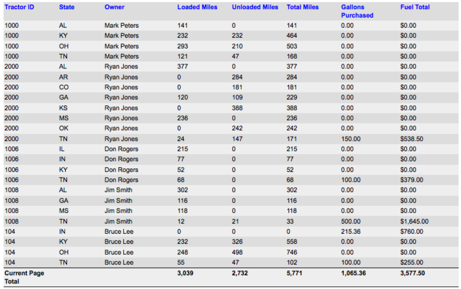 Fuel and Mileage Report results showing per-tractor state mileage and fuel purchase totals.