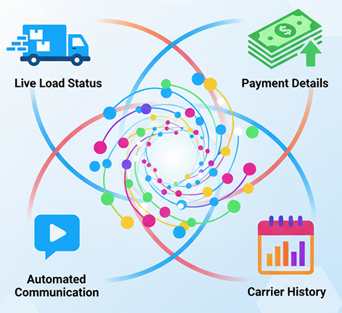 AI driven learning