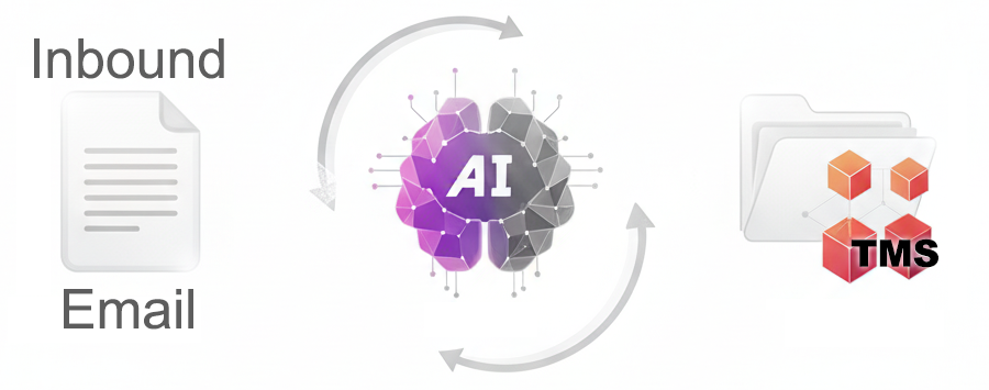 Inbound Email Documents Converted by AI